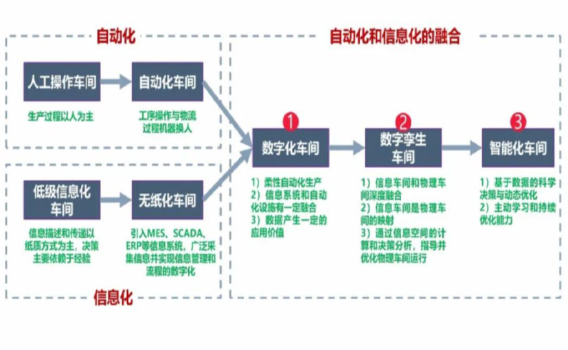 数字化工厂_保定数字化生产线_保定六轴机器人_保定数字化车间_保定智能化车间